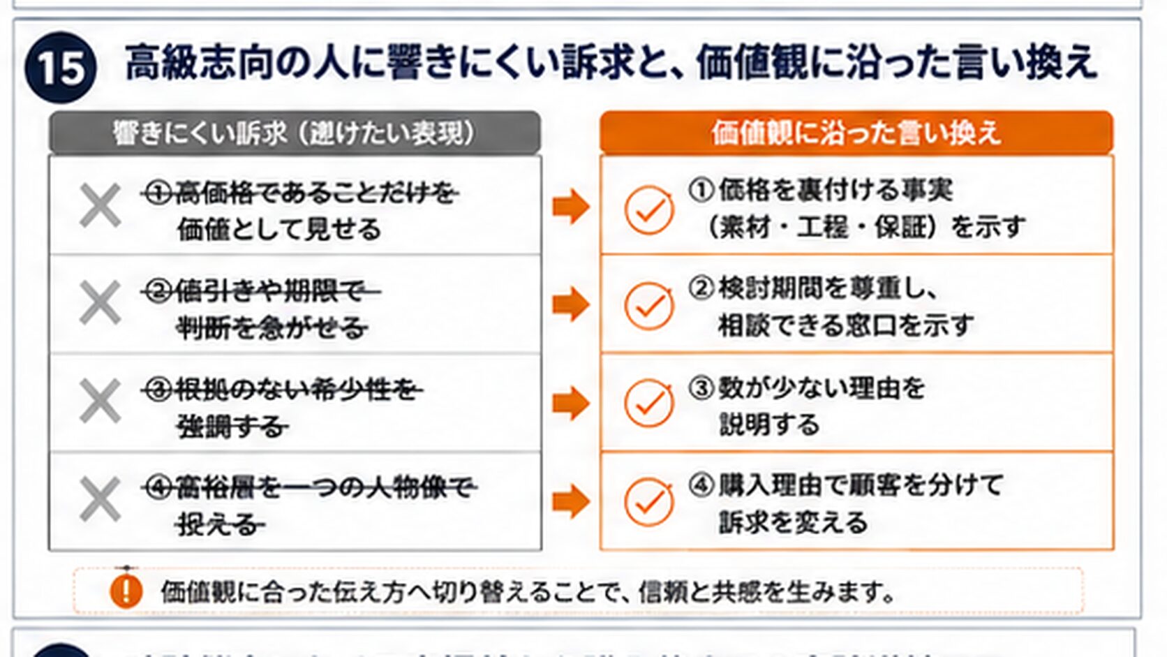 高級志向の人に響きにくい訴求と、価値観に沿った言い換えの比較