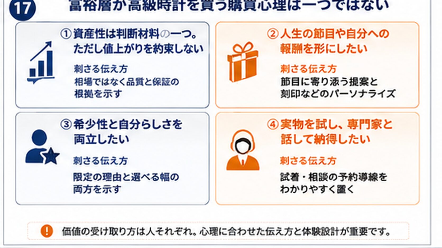 富裕層が高級時計を買う購買心理のタイプ別マップと伝え方の対応