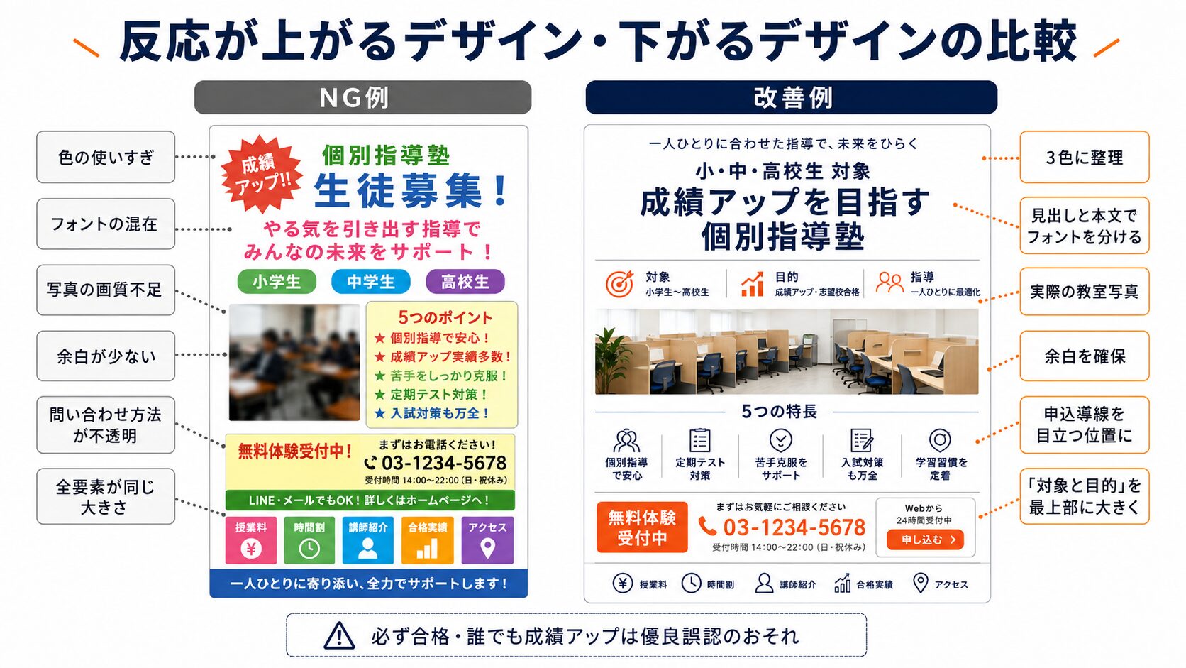 塾チラシで反応が下がるデザインと反応が上がるデザインの紙面比較