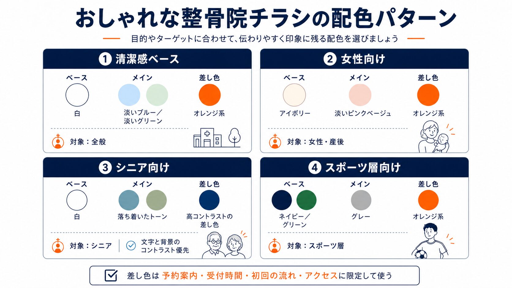 整骨院チラシの配色パターン4種（清潔感・女性向け・シニア向け・スポーツ層向けのベースカラーと差し色）