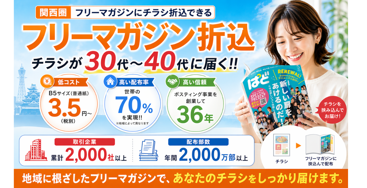 関西(関西圏) フリーペーパー・フリーマガジンにチラシ折込できる フリーマガジン折込 チラシをフリーマガジンに挟んで配布します。新聞折込に比べて、到達率・注目度が高く、ターゲットに高確率で届きます。 低コスト B5サイズ（普通紙）3.5円～ 高い配布率世帯の70％を実現!! 高い信頼ポスティング事業を創業して36年 2,000社以上の実績 1000万部以上の実績