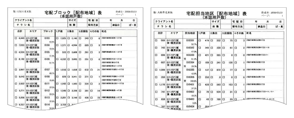 宅配ブロック［配布地域］表と宅配担当地区［配布地域］表。ブロック単位と担当地区単位で戸建・集合・店舗の戸数が並ぶ