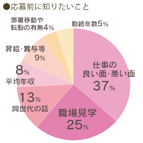 【イベント報告レポート】ミドル・シニア対象の合同就職説明会を開催しました！