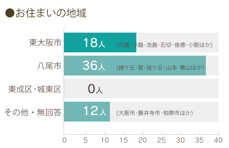 【イベント報告レポート】ミドル・シニア対象の合同就職説明会を開催しました！