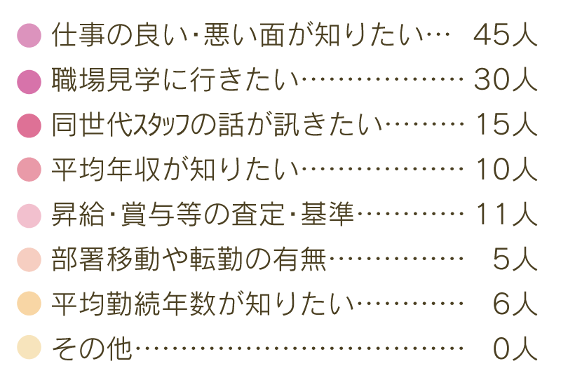 【イベント報告レポート】ミドル・シニア対象の合同就職説明会を開催しました！