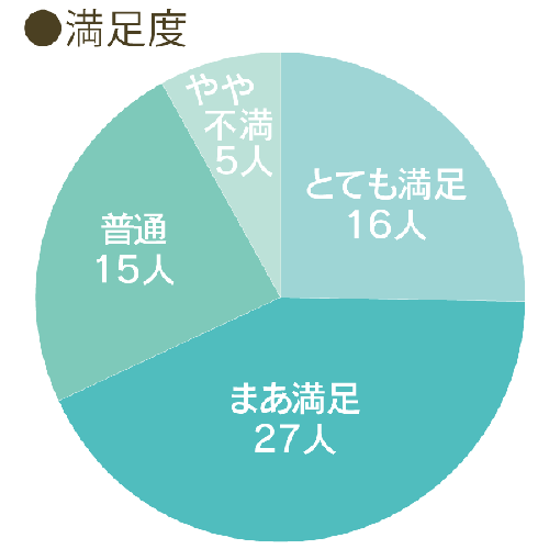 【イベント報告レポート】ミドル・シニア対象の合同就職説明会を開催しました！
