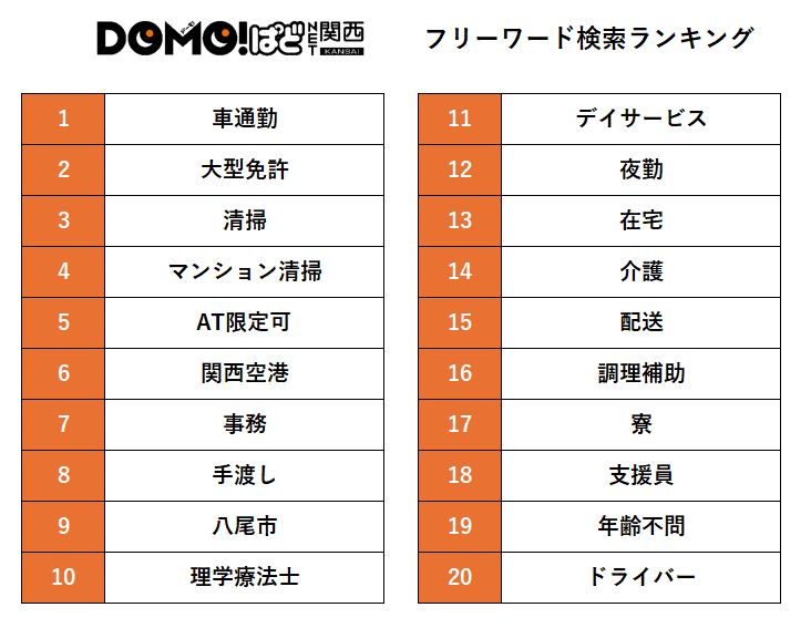 地元求職者のトレンドを読み解く!DOMOぱどNET関西 フリーワード検索ランキング