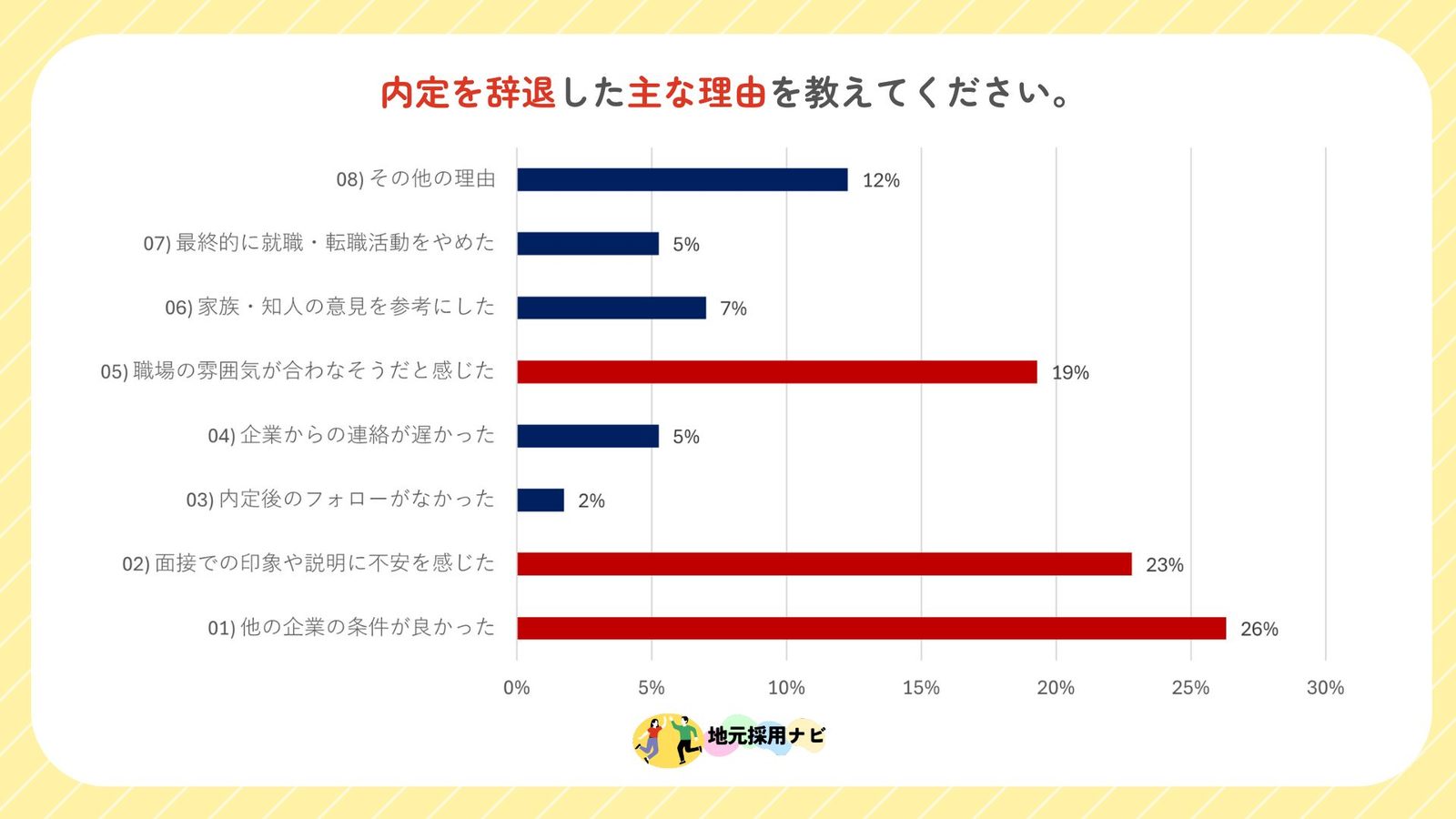 【約4割は面接・内定辞退経験あり】求職者が感じる違和感の正体とは？辞退防止3つの具体策