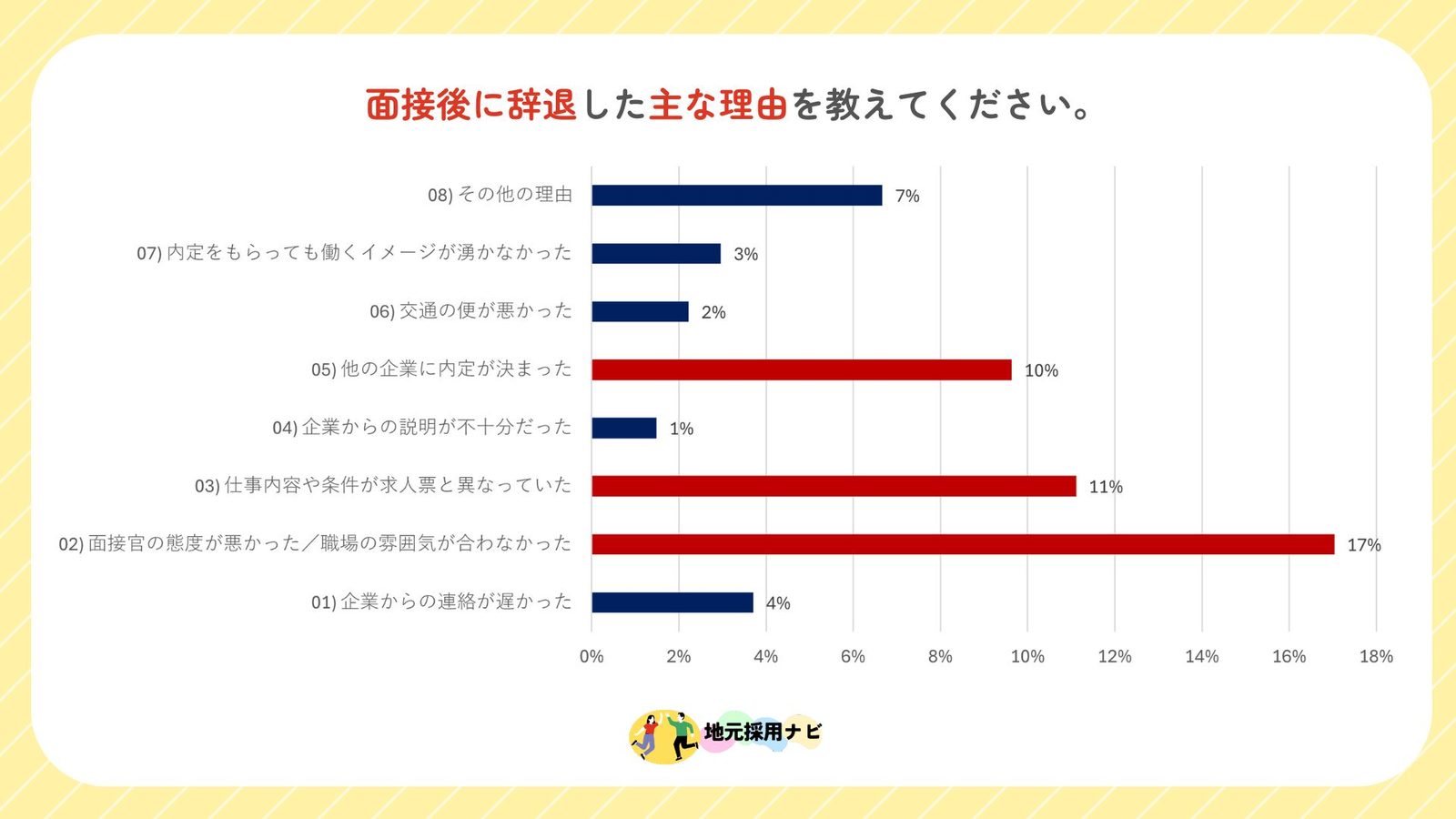 【約4割は面接・内定辞退経験あり】求職者が感じる違和感の正体とは？辞退防止3つの具体策