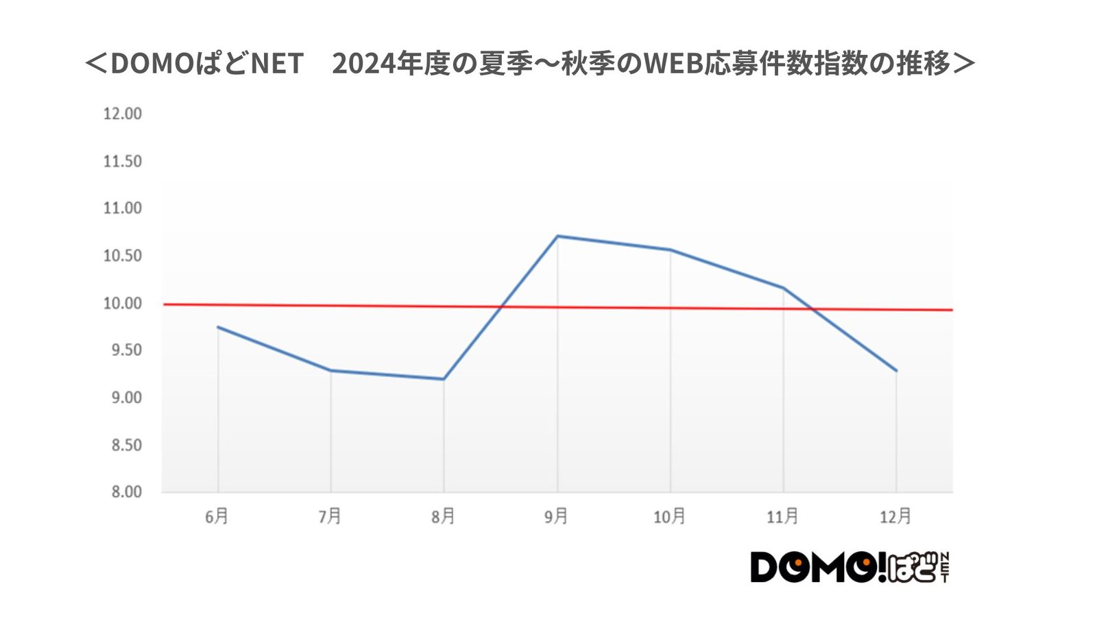 【転職市場動向】2025年8月～10月〈秋の転職ハイシーズンに向けて〉