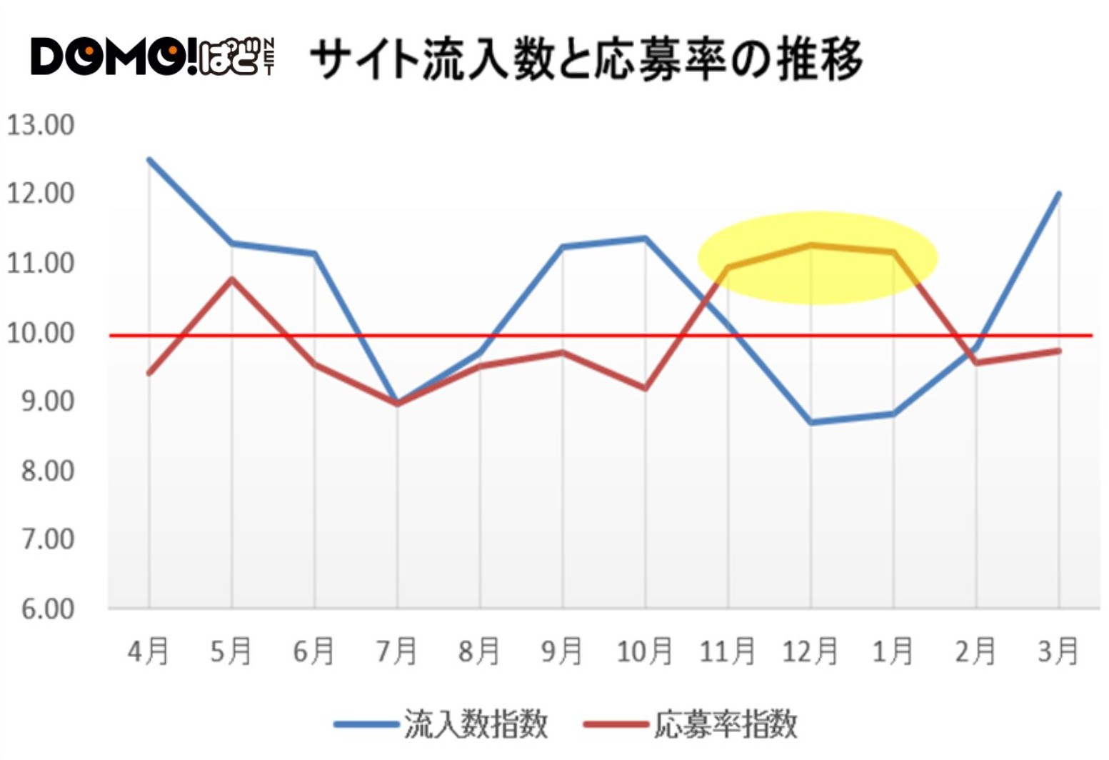 【2025-26年最新版】晩秋～冬期の転職市場動向と採用戦略まとめ