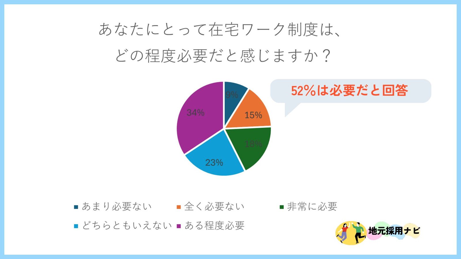 在宅ワークは必要？女性の仕事探しにどれだけ影響するか調査しました