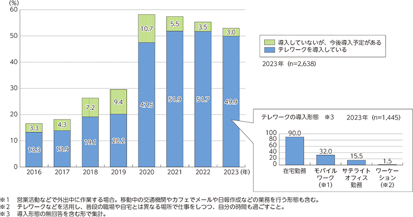 在宅ワークは必要？女性の仕事探しにどれだけ影響するか調査しました