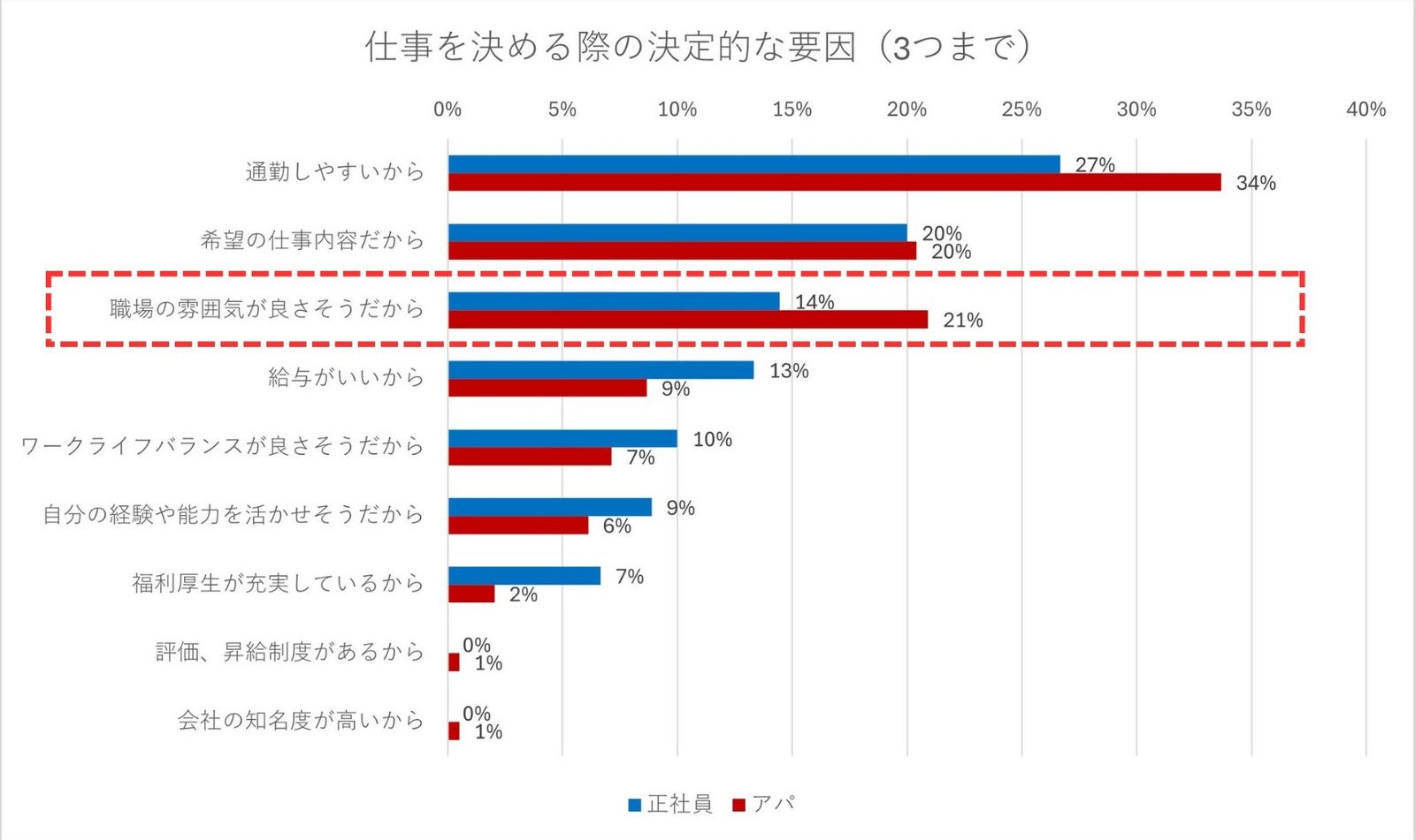 【アンケート調査】地元の女性求職者が本当に知りたい情報とは？