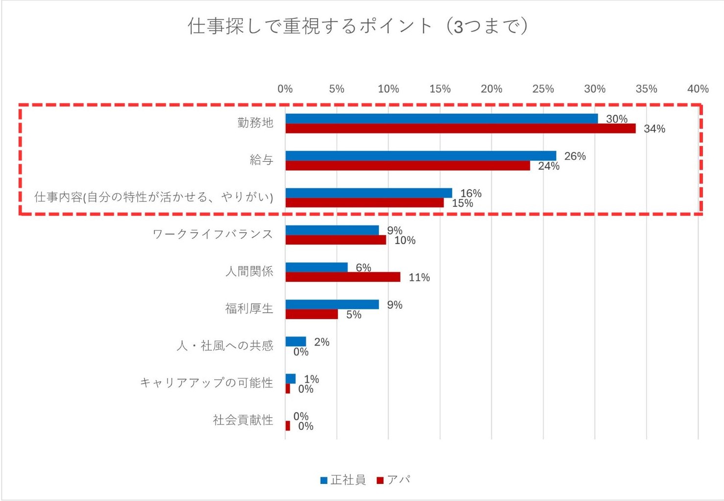 【アンケート調査】地元の女性求職者が本当に知りたい情報とは？