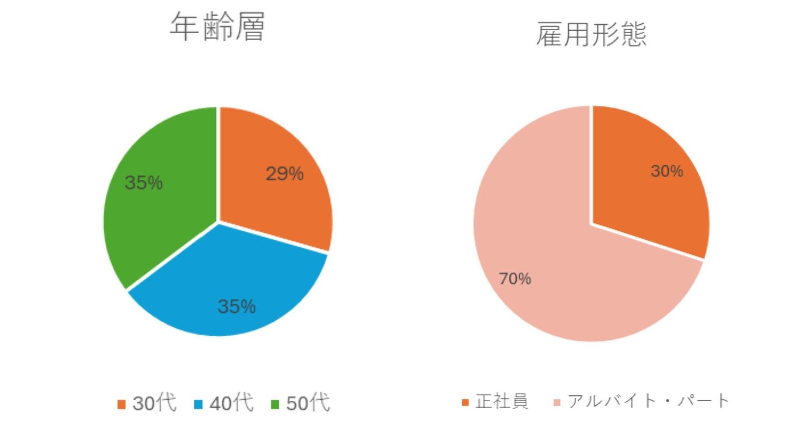 【アンケート調査】地元の女性求職者が本当に知りたい情報とは？