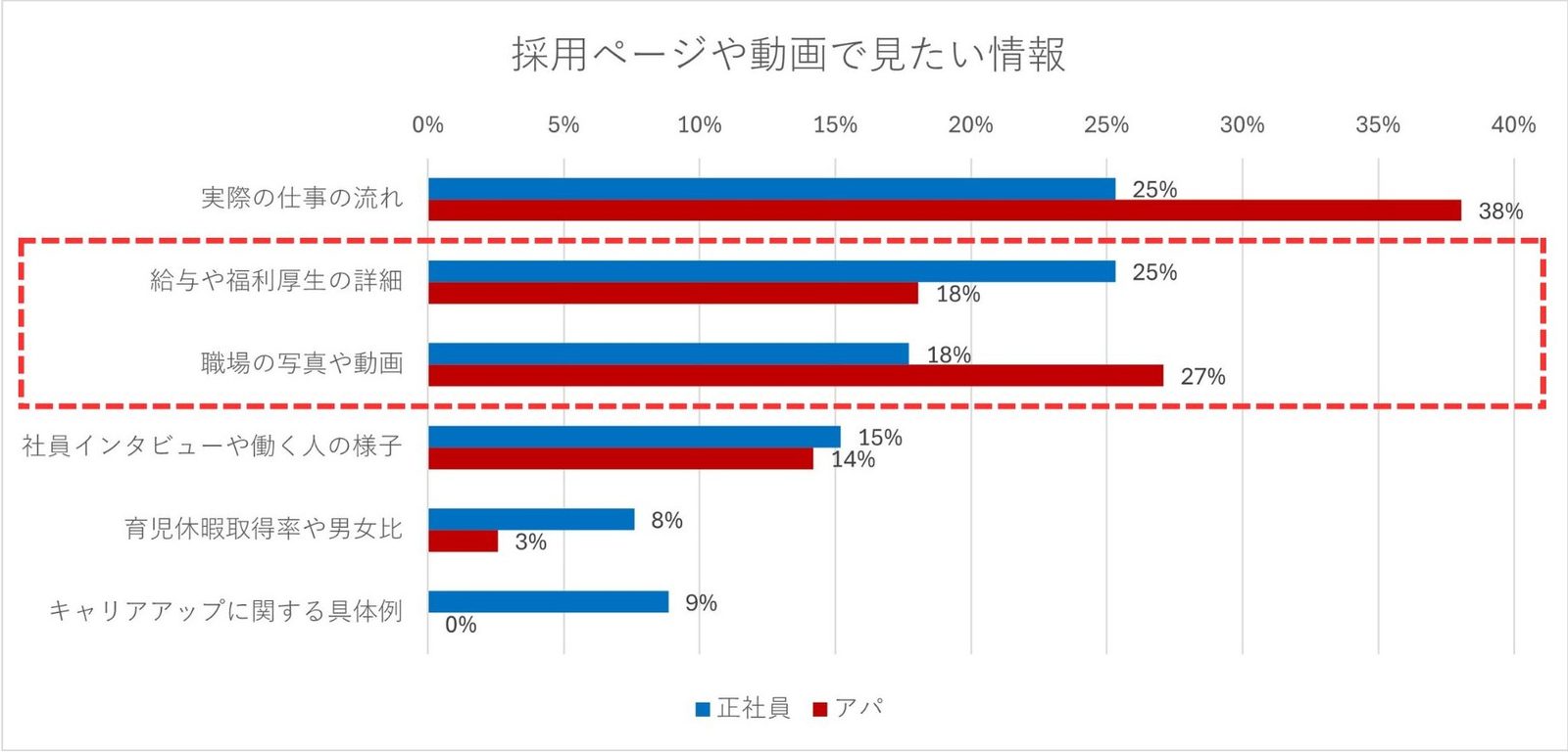 【アンケート調査】地元の女性求職者が本当に知りたい情報とは？