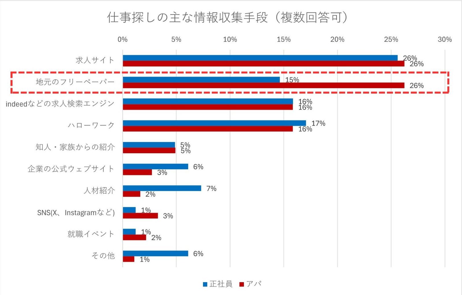 【アンケート調査】地元の女性求職者が本当に知りたい情報とは？