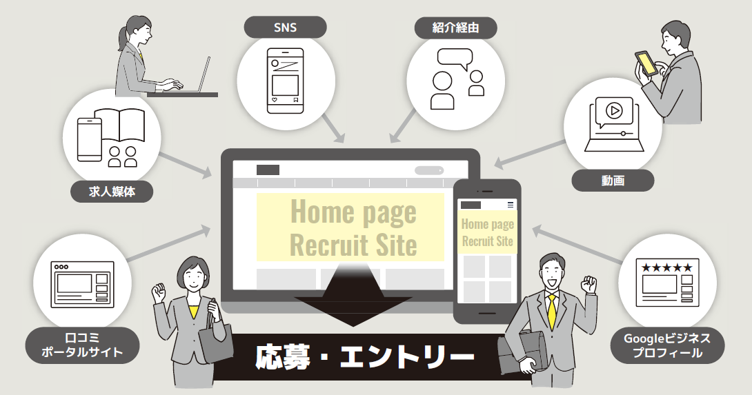 【事例4選】採用ブランディングとは？