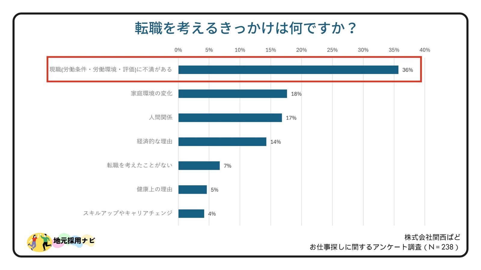 採用活動から始まる「人材活躍」—ミスマッチを防ぐ3つのポイント