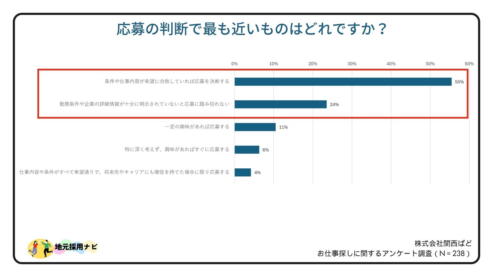 採用活動から始まる「人材活躍」—ミスマッチを防ぐ3つのポイント