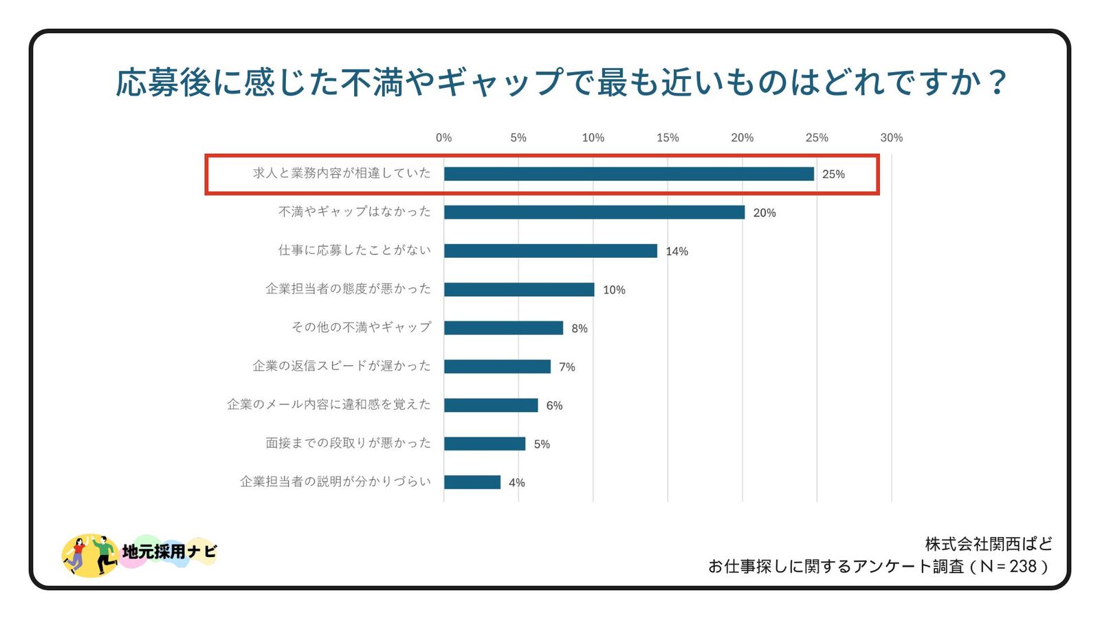 採用活動から始まる「人材活躍」—ミスマッチを防ぐ3つのポイント
