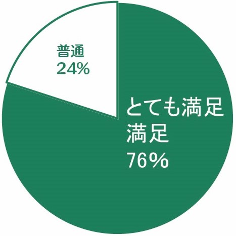 2024年9月4日(水)に枚方市で開催された『介護･福祉 おしごと博in枚方』の様子をご報告いたします。