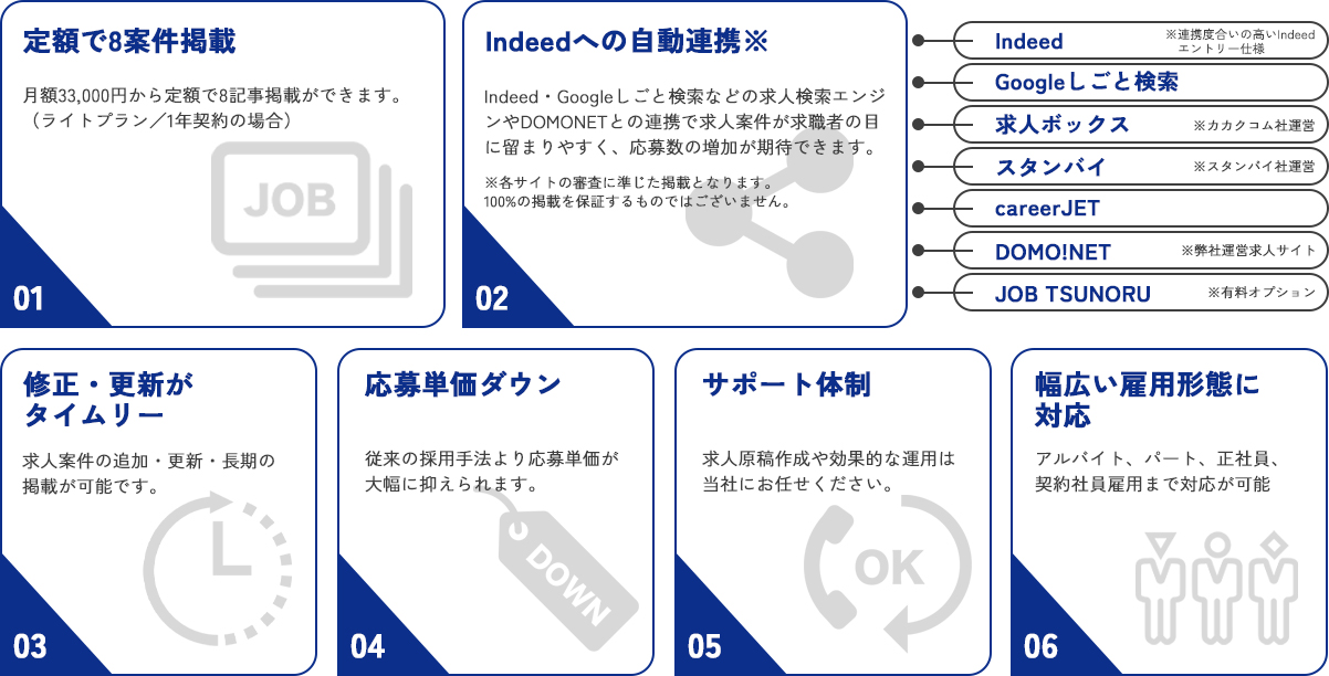 ワガシャdeDOMOの対応内容