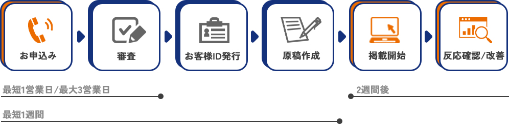 お申込フローのイメージ画像