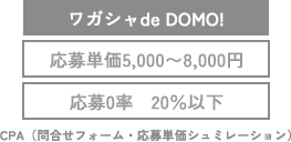 予算に関する概要アイコン