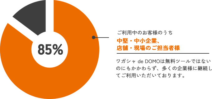 導入事例のご紹介