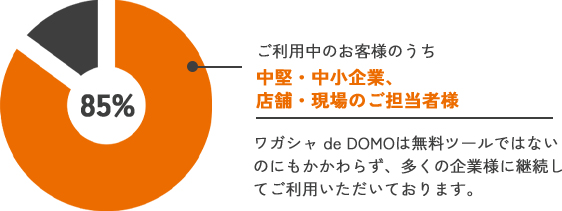 導入事例のご紹介携帯電話用