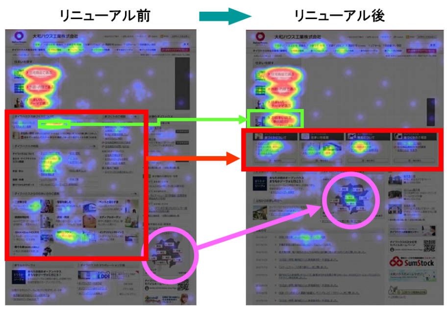 リニューアル前とリニューアル後のページを並べ、よく見られている箇所を色で示したヒートマップ