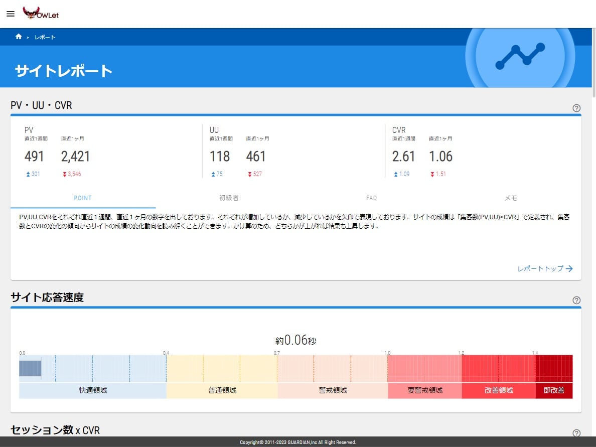 OWLet のサイトレポート画面。PV・UU・CVR の直近1週間と直近1か月の数字と、サイトの応答速度が並んでいる