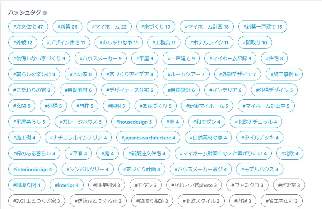 投稿内容に合わせて選定したハッシュタグの候補を一覧にしたシート