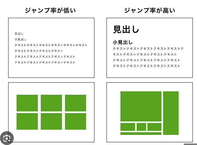 見出しと本文の文字サイズ比が小さい例と大きい例を並べた図